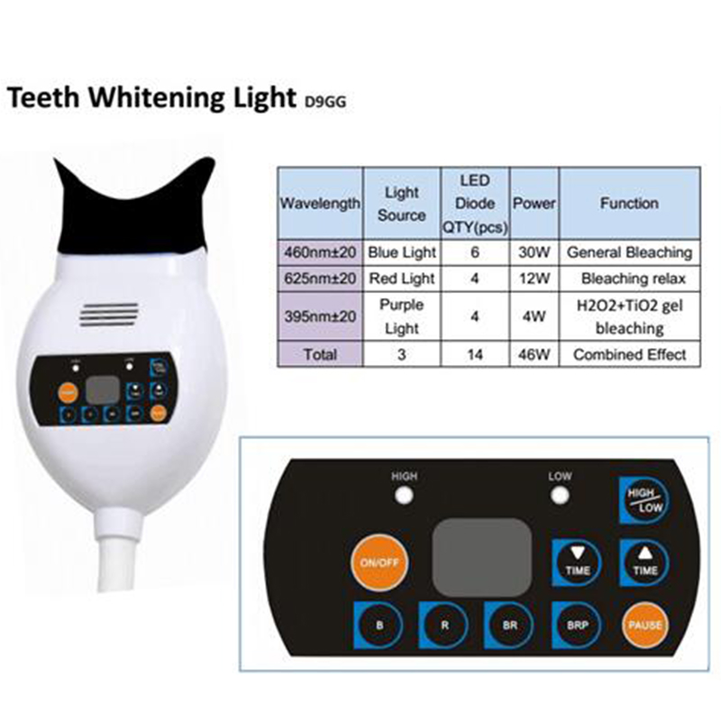 Teeth Whitening Zoom Care Blue - Teeth Whitening Zoom recension och pris